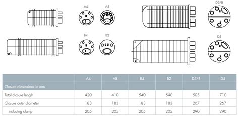 chanel fosc 400d comscope|fosc 400 spec sheet.